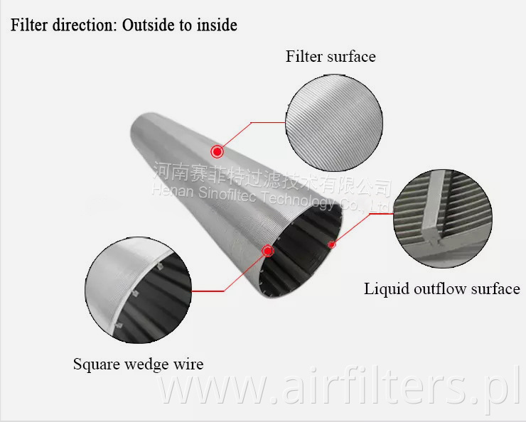 Wedge Screen Filter Cartridges